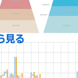 ヘッダータイトル画像：データにみるSNS企業アカウント運用のメリット