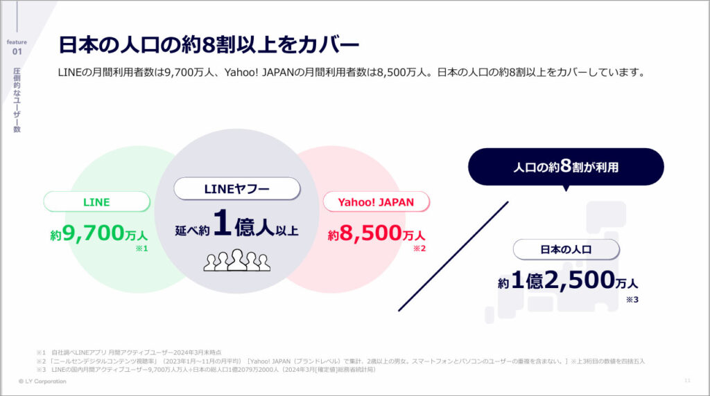 参考画像:LINEヤフー for Businessの媒体資料2024/11/06更新より