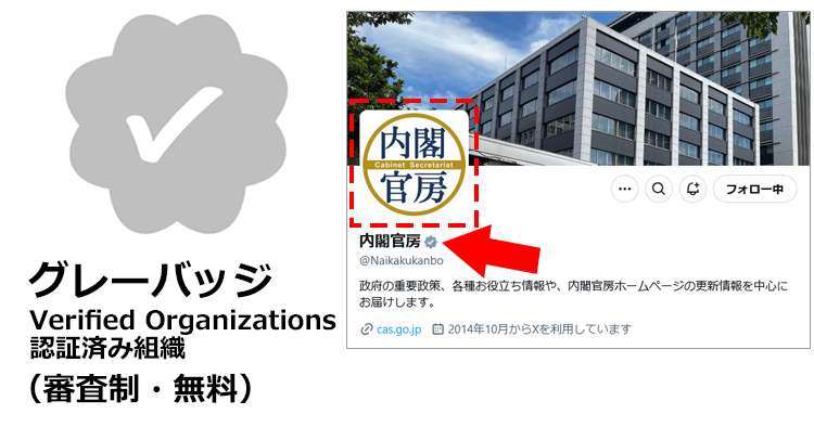 X(旧Twitter)グレーバッジ について:申請は「Verified Organizations」を経由。審査制で無料提供されます。
