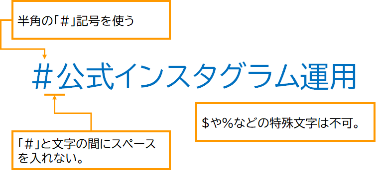 参考図:ハッシュタグのつくり「#公式インスタグラム運用」と表示させた場合、ハッシュ記号のあとにテキストは挿入。決してスペースを入れずにくっつけてください。また特殊文字は不可ですのでご注意を。ちなみに全角「#」もハッシュタグ化されますが、いつ仕様が変わるか分からないので、推奨の半角で作成しましょう。