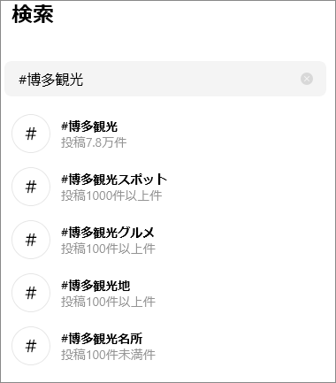 参考画像:インスタグラムの検索窓で、(2025年5月時点)、「#博多観光」で検索すると約7.8万件の投稿があることが割ります。#博多観光スポット:1000投稿以上、#博多観光グルメ:100投稿以上、#博多観光地:100投稿以上などの関連ハッシュタグも表示されます。