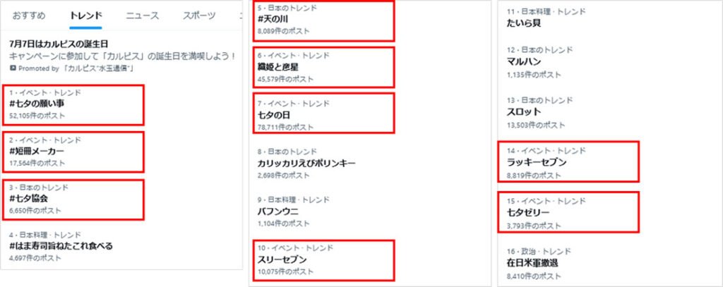 参考画像:X(旧 Twitter)アプリのトレンド画面