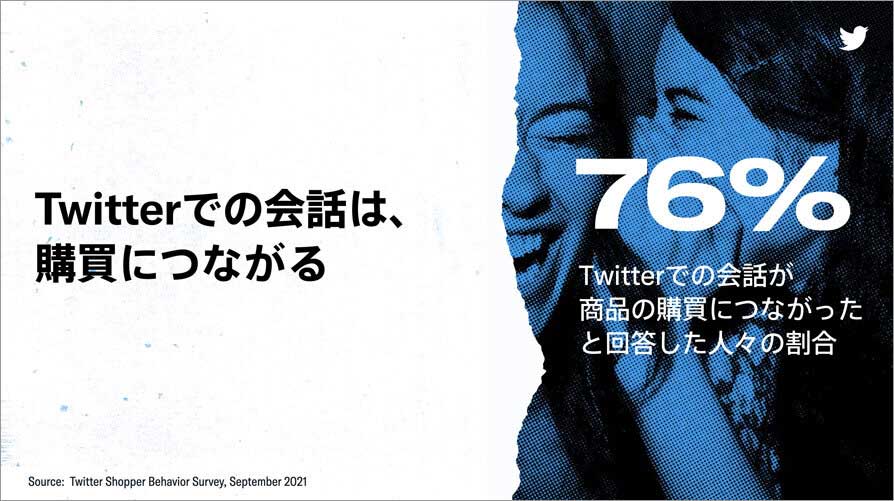 画像:引用_Xマーケティング「Xの会話を購買へつなげる」_X(旧 Twitter)での会話は、購買につながる