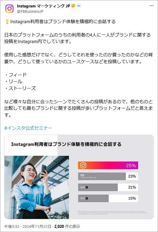 画像:引用_InstagramマーケティングJP_Instagram利用者はブランド体験を積極的に会話する