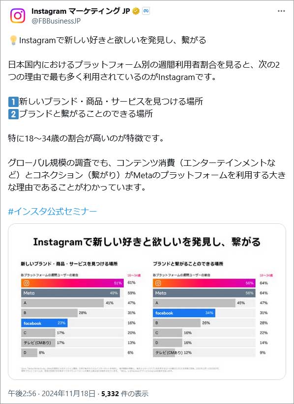 画像:引用_InstagramマーケティングJP_Instagramで新しい好きと欲しいを発見し、繋がる