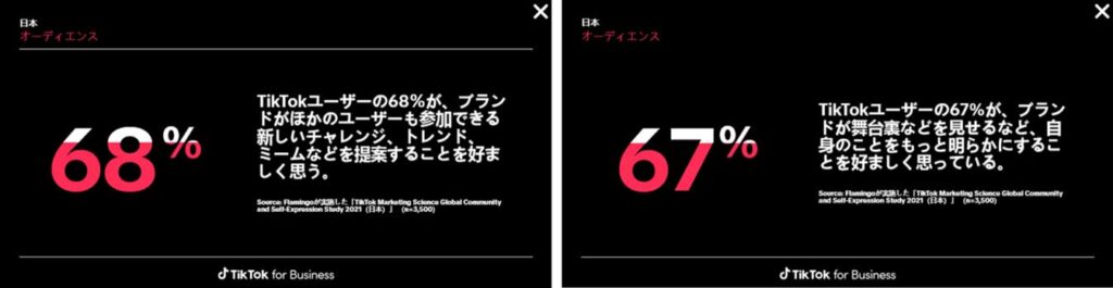 画像:引用_TikTok for Business_ローケーション「日本」_「オーディエンス」より