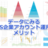 ヘッダータイトル画像：データにみるSNS企業アカウント運用のメリット