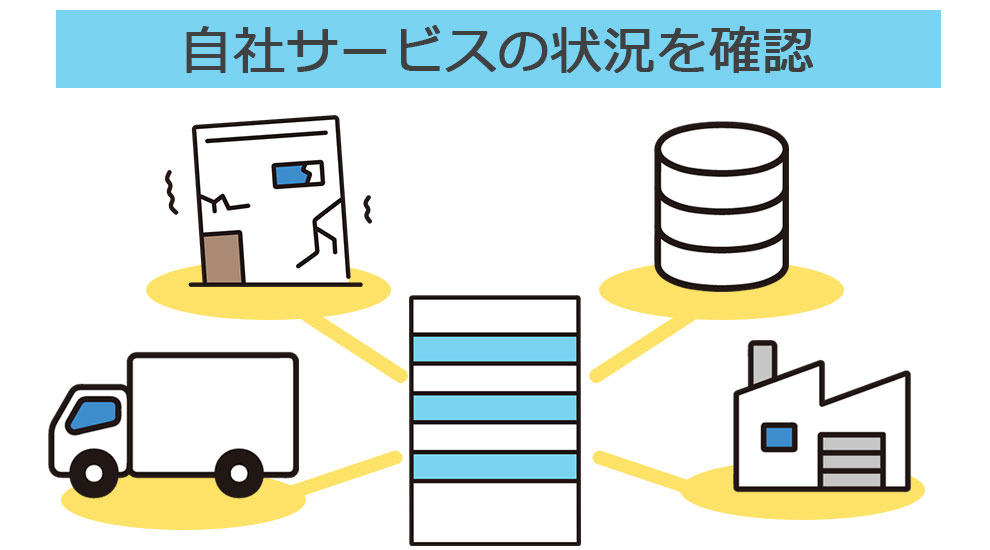 挿入イラスト:事業に影響が出る場合に、まずはどのくらいの状況を確認しましょう。