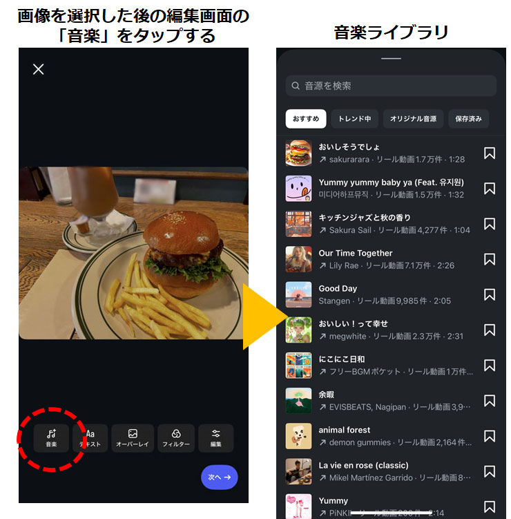 参考画面：インスタグラムのフィード投稿で、あず画像を選択すると設定画面下部にあるメニューにある「音楽」をタップすと音楽が選択できるライブラリ画面になり、「おすすめ」が最初に表示されている。
