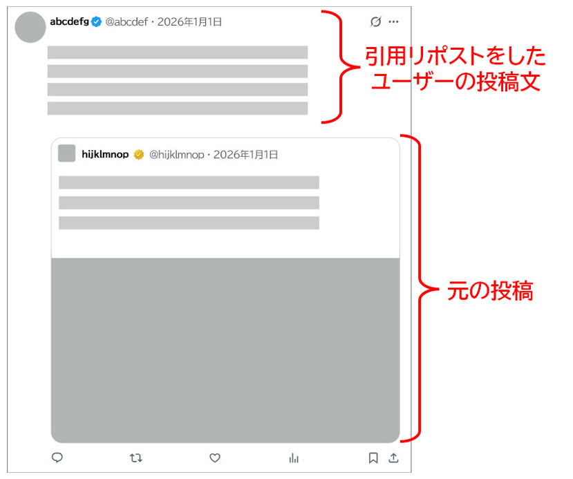 投稿イメージイラスト:Xの引用リポストの表示イメージ。上に引用したユーザーの投稿がきます。少しインデントされて元の投稿が下について一つにまとまって表示されます。