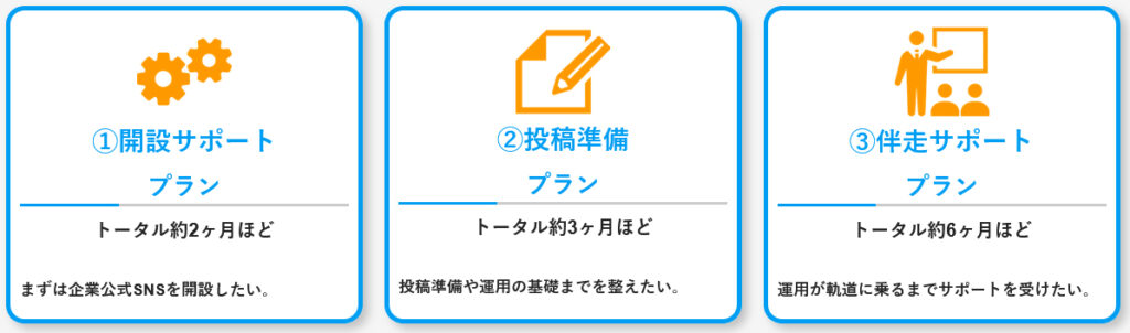 プレスリリース_原稿画像_SNSアカウント開設支援サービスの基本の3プラン_①開設サポートプラン②投稿準備プラン③伴走サポートプラン