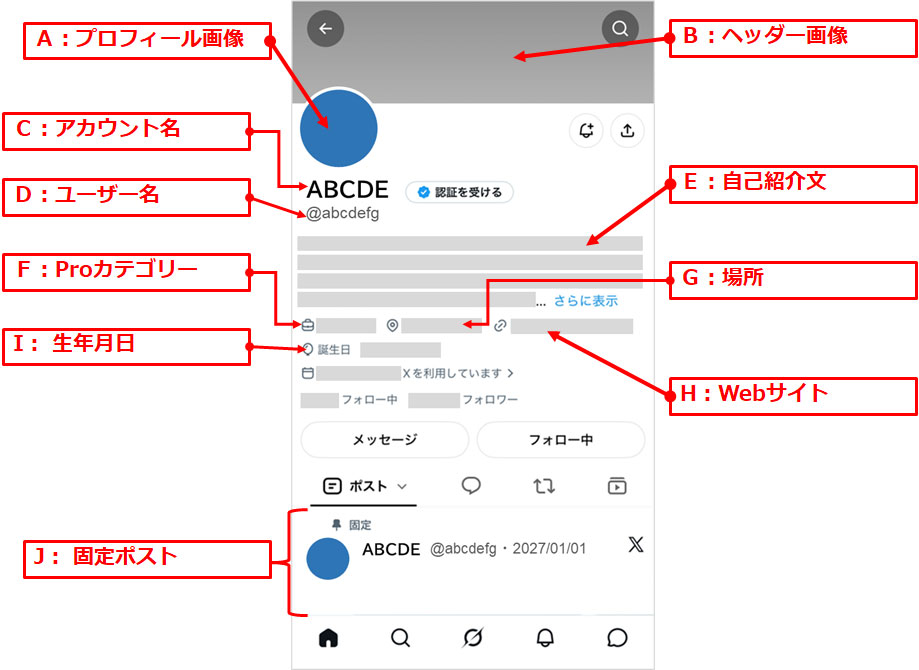 イメージ画像:スマートフォンアプリのX(旧 Twitter)プロフィール画面、設定項目箇所をA~Jまで矢印で表示しています。